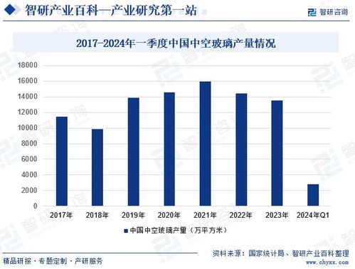 中國中空玻璃行業發展驅動因素與市場運行格局分析